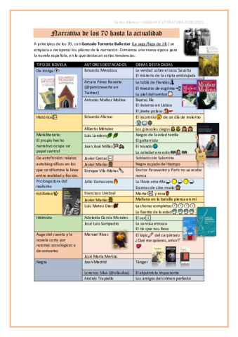 Narrativa-de-los-70-hasta-la-actualidad-carlos-blanco.pdf