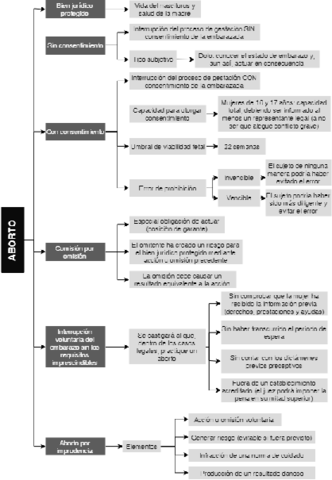 Esquemas-Penal-II.pdf