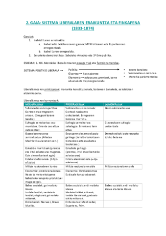 2-SISTEMA-LIBERALAREN-ERAIKUNTZA-ETA-FINKAPENA-1833-1874.pdf