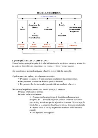 TEMA-3-LA-DISCIPLINA.pdf