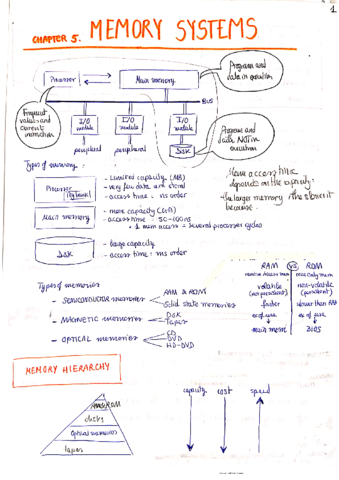 Chapter5memorySsystems.pdf