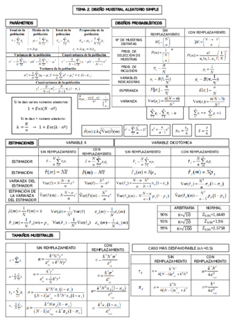FORMULARIO-T2-1.pdf