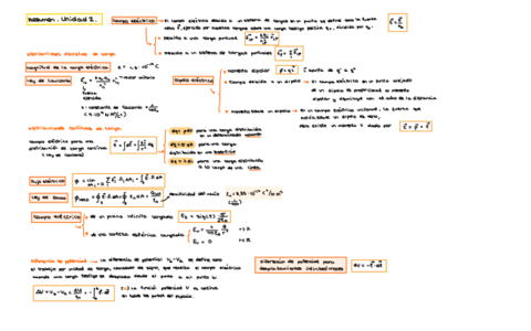 ESQUEMARESUMENCAMPOELECTRICOT2.pdf