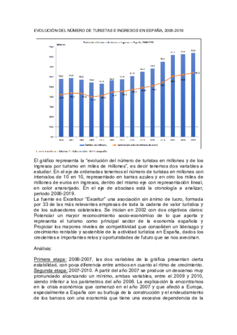 EVOLUCION-DEL-NUMERO-DE-TURISTAS-E-INGRESOS-EN-ESPANA-2006-2019.pdf