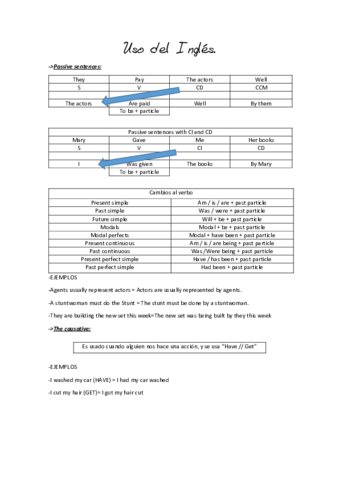 Ingles-uso-ingles-2.pdf