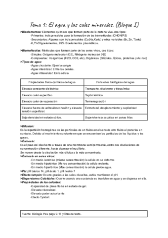 Biologia-Resumen-selectividad.pdf