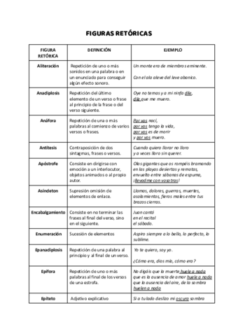 Figuras-retoricas-y-topicos-literarios-PAU.pdf