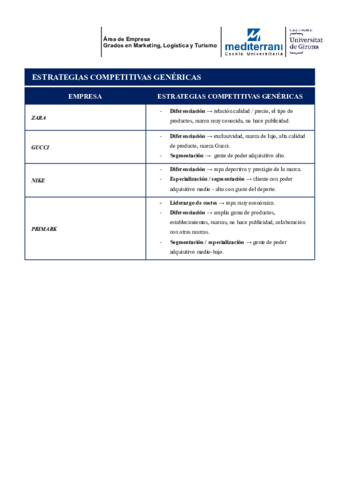 Estrategias-competitivas-genericas-Moda.pdf