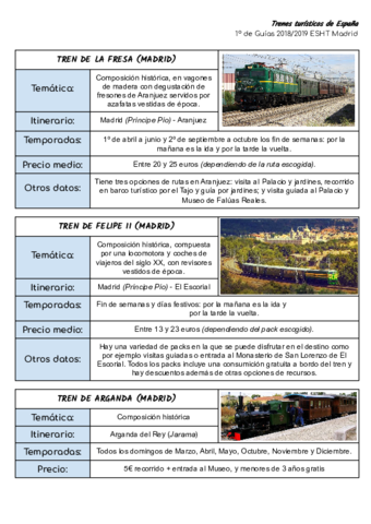 Trenes turísticos de España (Tabla)