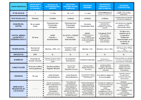 Tipos-de-empresas-Forma-juridica.pdf