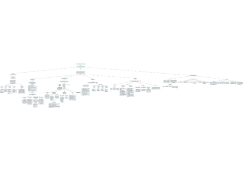 Mapa-conceptual-PAP-tema-4.pdf