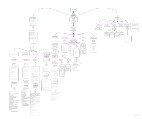 TiradoFernandezCristinaPAPTarea2.pdf
