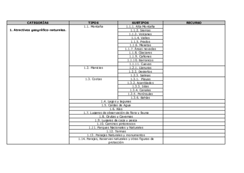 Inventario-de-los-recursos-turisticos-del-territorio-vacio.pdf