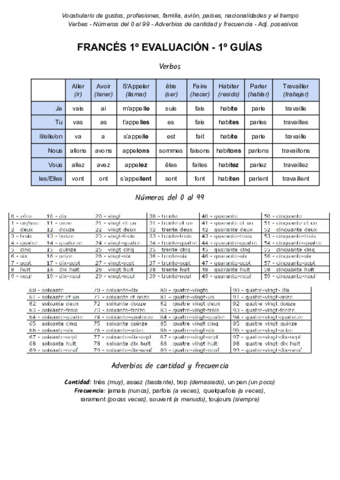 1o-EVA--Verbes-numeros-0-99-adverbios-adj.pdf