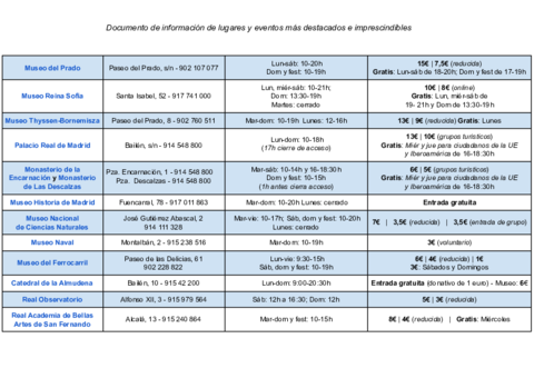 Documento-de-informacion-de-lugares-y-eventos-mas-destacados-e-imprescindibles.pdf