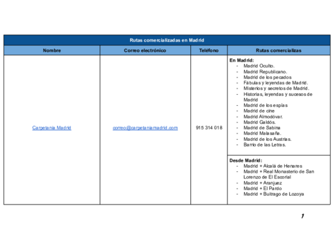 Rutas-comercializadas-en-y-desde-Madrid.pdf