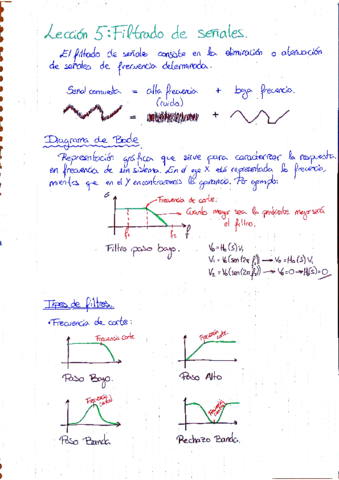 Tema 5 Electrónica.pdf