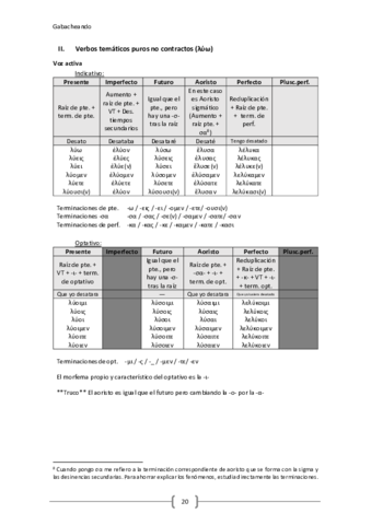 Verbos-tematicos-luw-y-contractos--formas-no-personales.pdf