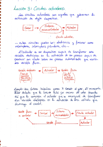 Tema 3 Electrónica.pdf