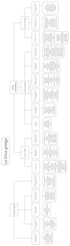 esquema-lirica.png