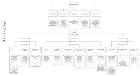 Esquema-resumen-lirica.png
