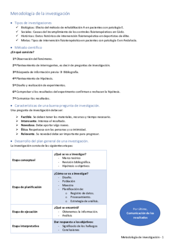 Metodologia-de-la-investigacion-y-Muestreo.pdf