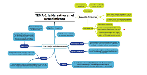 La-Narrativa-en-el-Renacimiento-literatura-tema-6-lengua-castellana.jpg