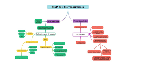 El-Prerrenacimiento-literatura-tema-4-lengua-castellana.jpg