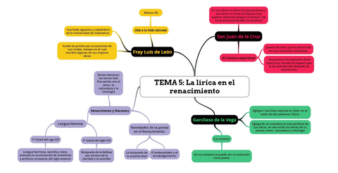 La-lirica-del-renacimiento-literatura-tema-5-lengua-castellana.jpg