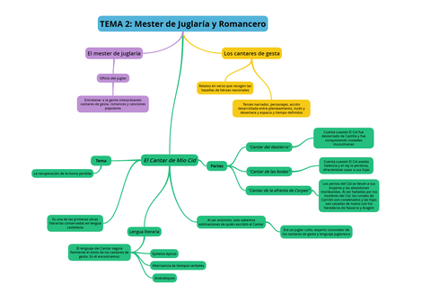Mester-de-Juglaria-y-Romancero-literatura-tema-2-lengua-castellana.png