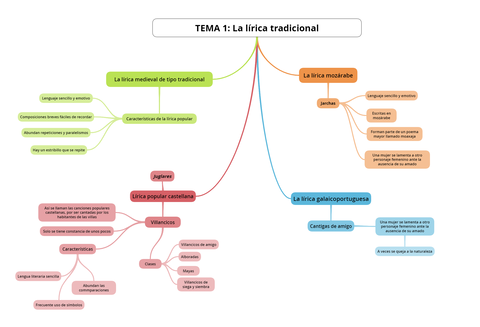 La-lirica-tradicional-literatura-tema-1-lengua-castellana.png