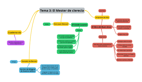 El-Mester-de-clerecia-literatura-tema-3-lengua-castellana.png