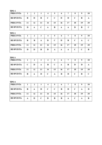 Tablas-soluciones-test-mayo-2021-1.pdf