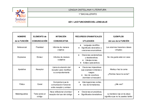 Laia-Navajas-Ramos-Las-funciones-del-lenguaje.pdf