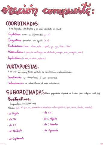 Oracion-Compuesta.pdf