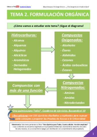 Formulacion-organica.pdf