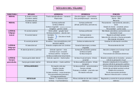 TABLAS-NUCLEOS-TALAMO.pdf
