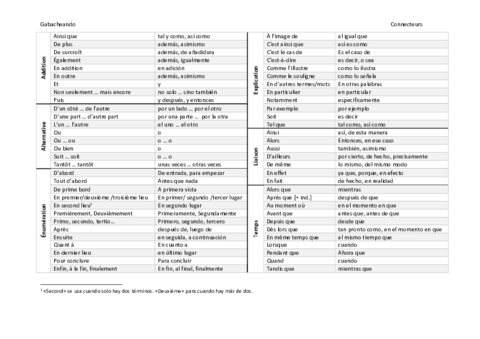 Connecteurs-textuels.pdf