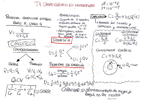 FISICA2-Apuntes-y-problemas-T4.pdf