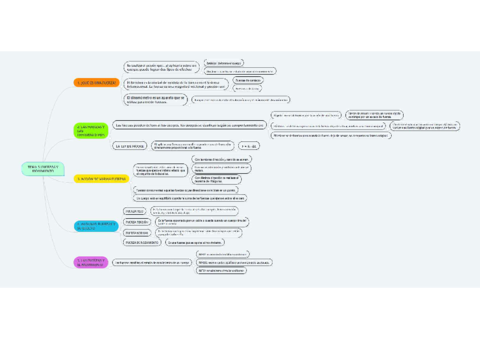 ESQUEMA-FISICA-Y-QUIMICA-TEMA-5-PDF.pdf