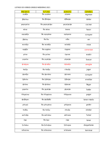 LISTADO-DE-VERBOS-GRIEGO-MODERNO.pdf