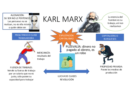MARX.pdf