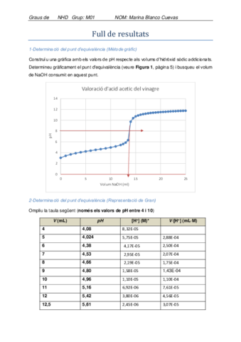 Full-de-resultats.pdf