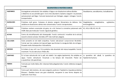 CLASSIFICACIO-PROTEINES.pdf