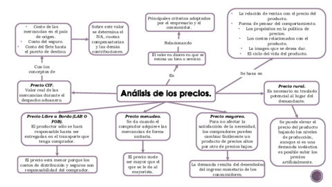 Analisis-y-canales.pdf