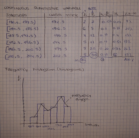 Continuous Quantitative Variable ejemplo