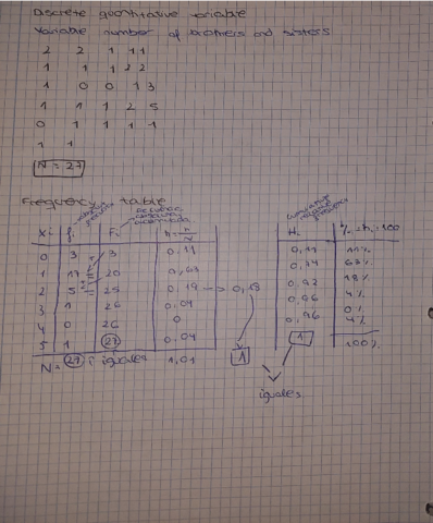 Discrete Quantitative Variable ejemplo