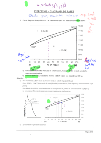 materiales-y-ensayos-r6-diagrama-fases.pdf