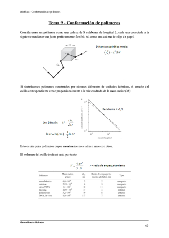 TEMA-9-CONFORMACION-DE-POLIMEROS-BIOFISICA.pdf