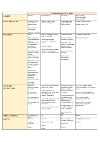 vitaminas-liposolubles.pdf